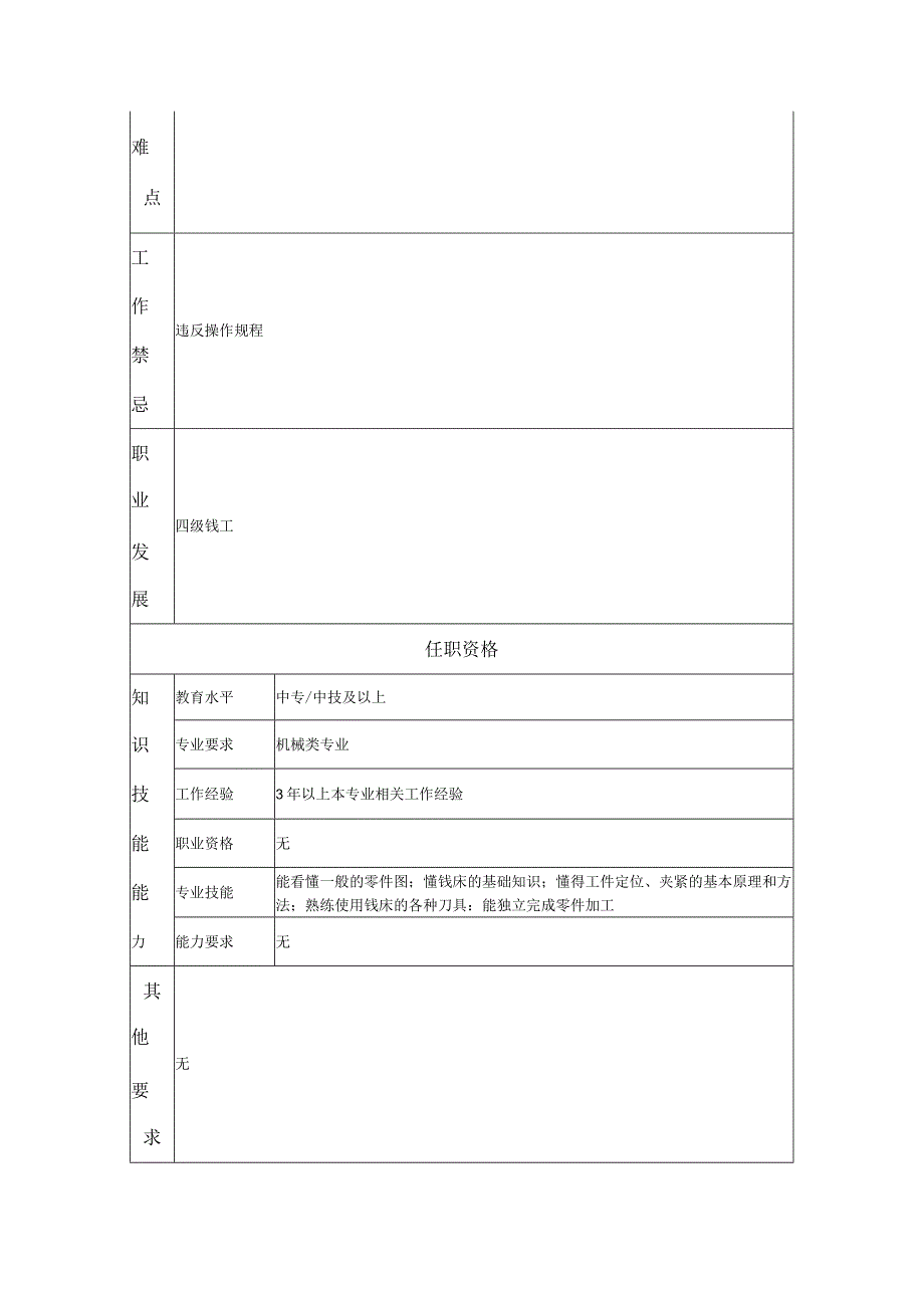 五级铣工--工业制造类岗位职责说明书.docx_第2页