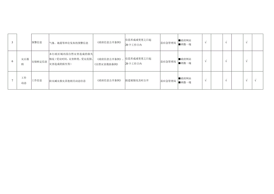 苍南县救灾生产领域基层政务公开标准目录.docx_第2页