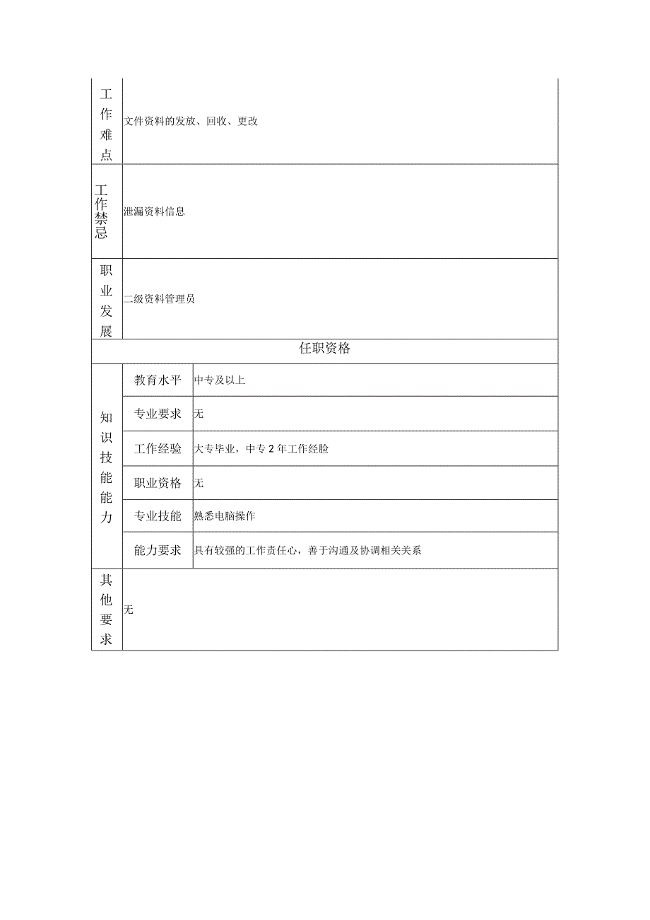 三级资料管理员--工业制造类岗位职责说明书.docx_第2页