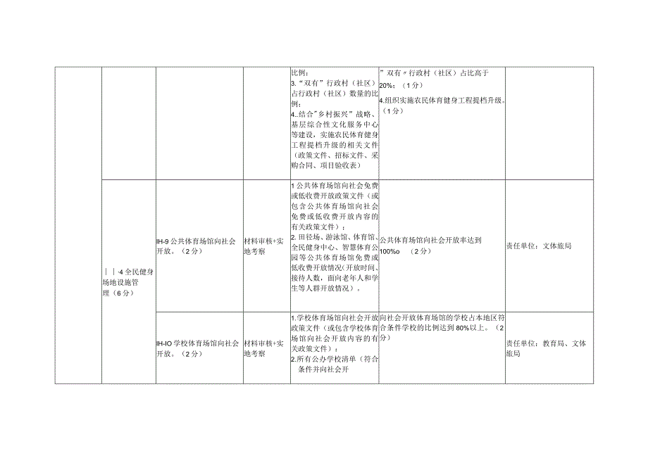 福建省第二届全民运动健身模范县市、区测评指标体系.docx_第3页