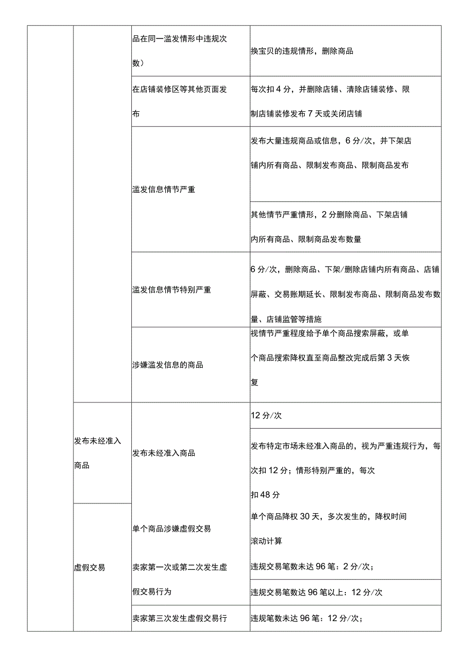 【玺承】淘宝天猫违规信息汇总.docx_第2页