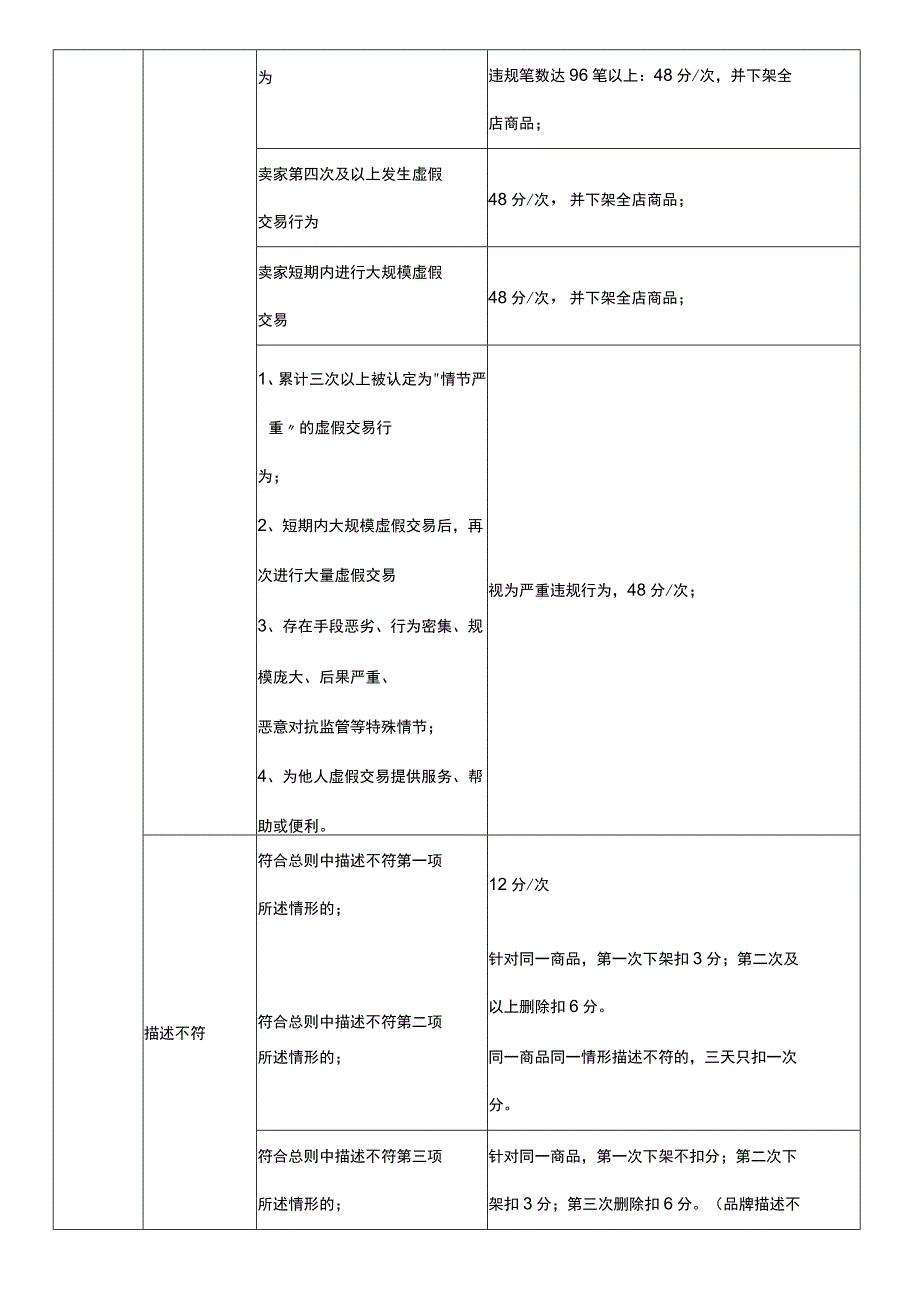 【玺承】淘宝天猫违规信息汇总.docx_第3页