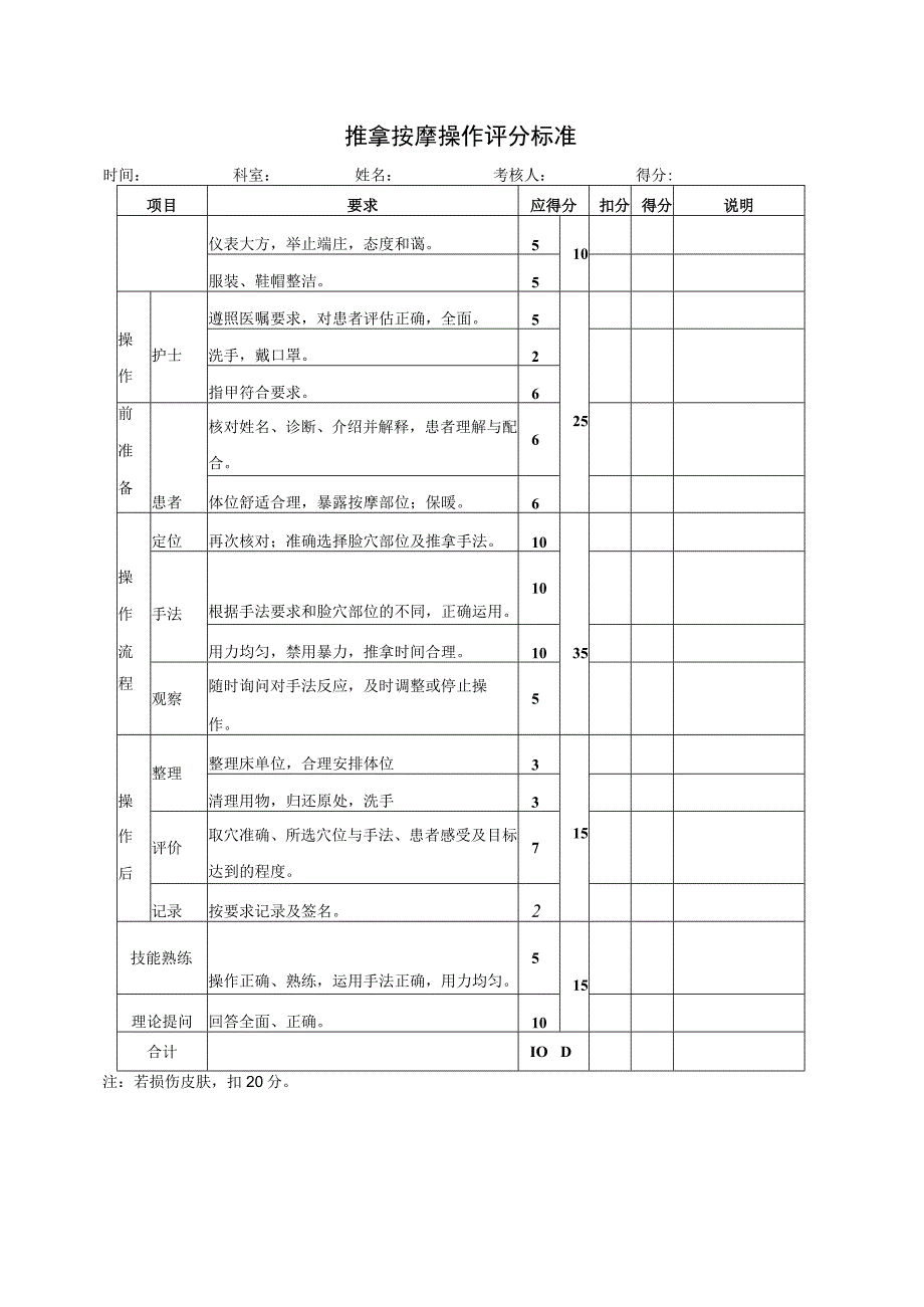 推拿按摩操作评分标准及流程图.docx_第1页