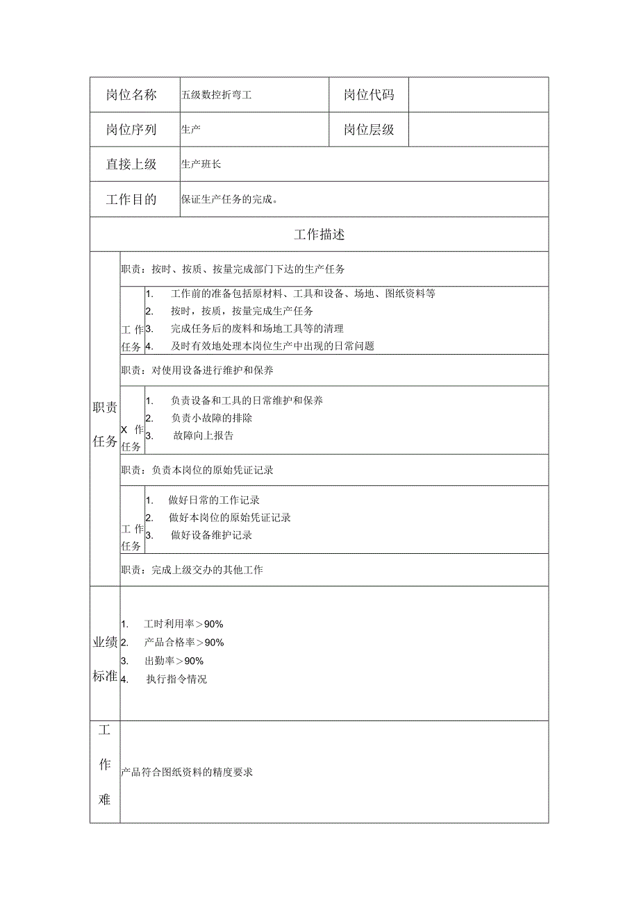 五级数控折弯工--工业制造类岗位职责说明书.docx_第1页