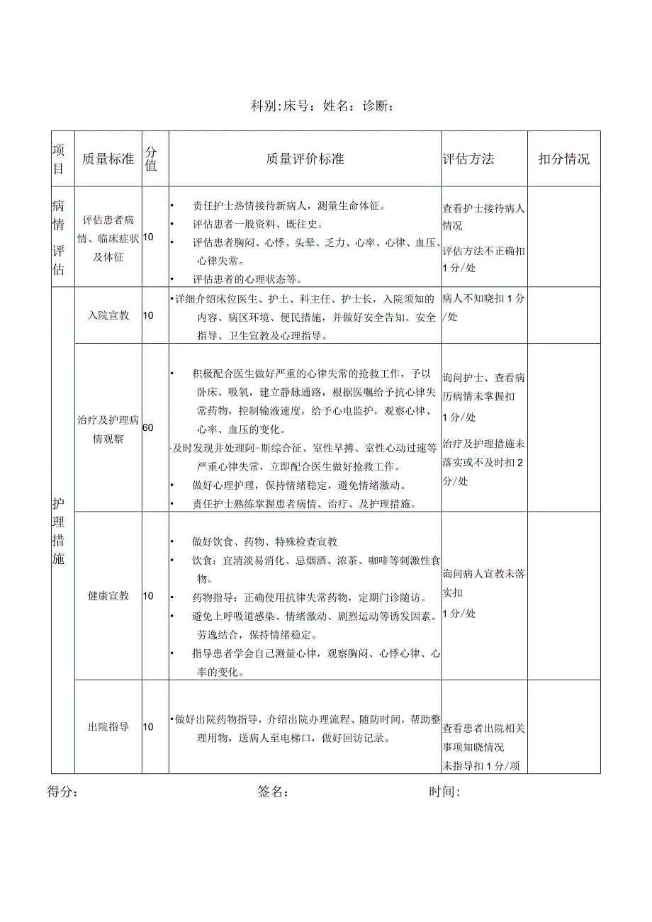 内外科常见九种疾病护理质量评价标准汇编.docx_第3页