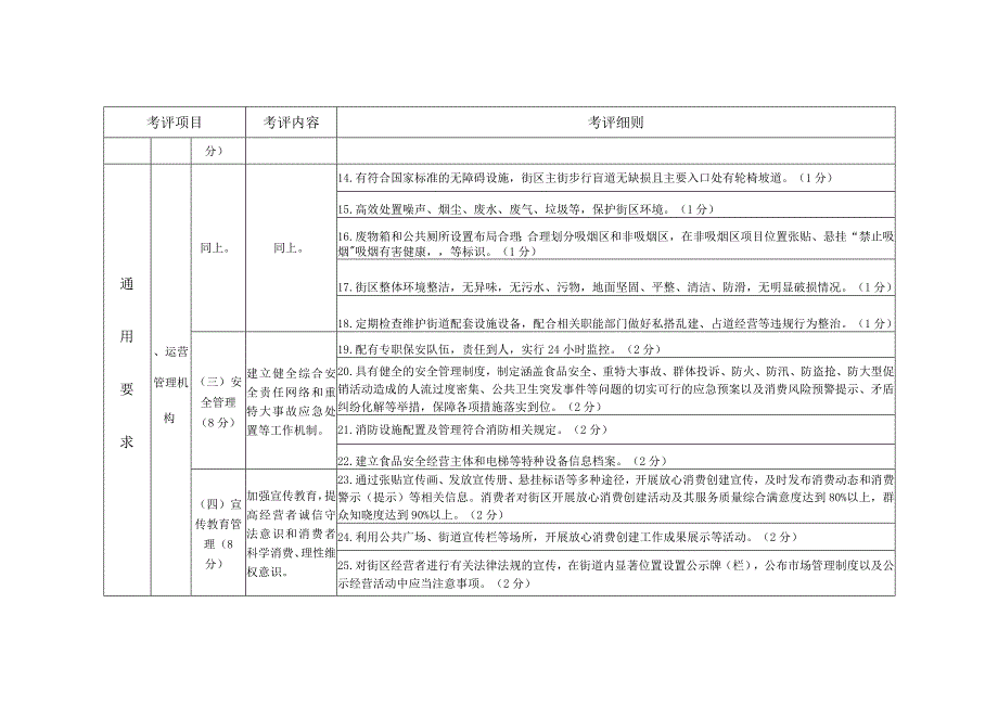 合肥市放心消费示范街区（市场）考评指标（试行）.docx_第2页