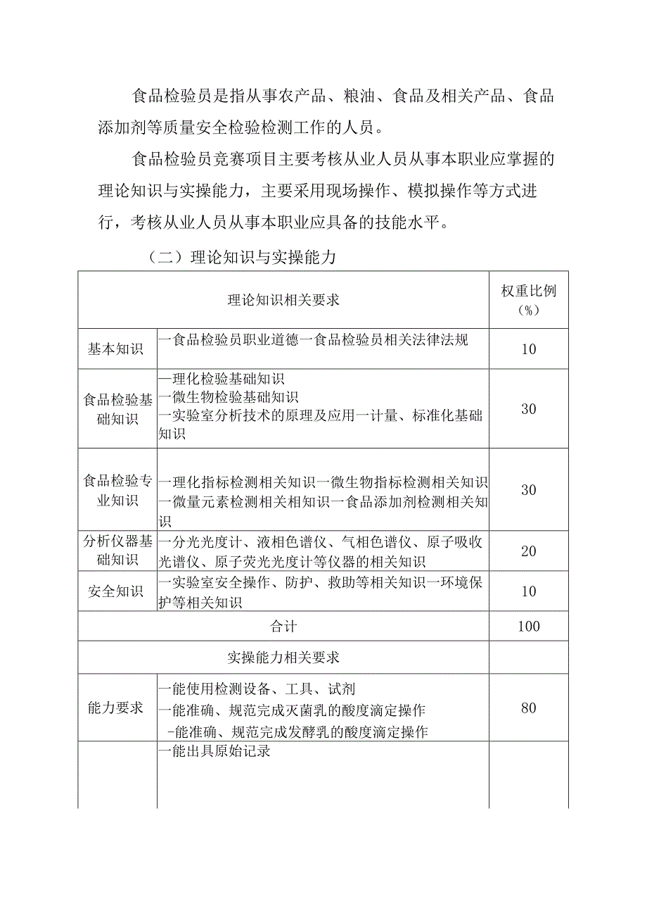 深圳市第十三届职工技术创新运动会暨2023年深圳技能大赛—食品检验员职业技能竞赛技术文件.docx_第2页