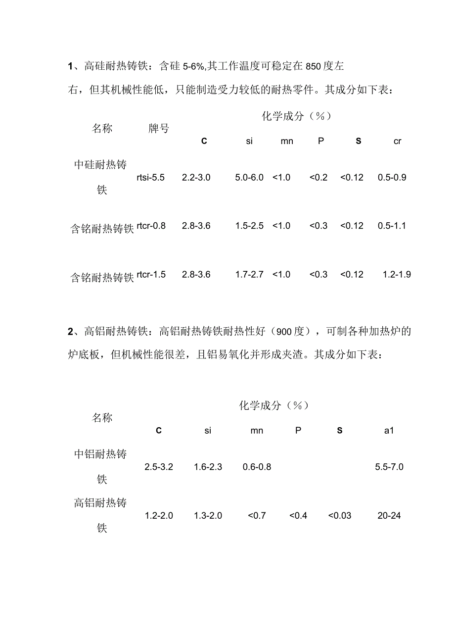 耐热铸铁化配料成分大参考.docx_第1页