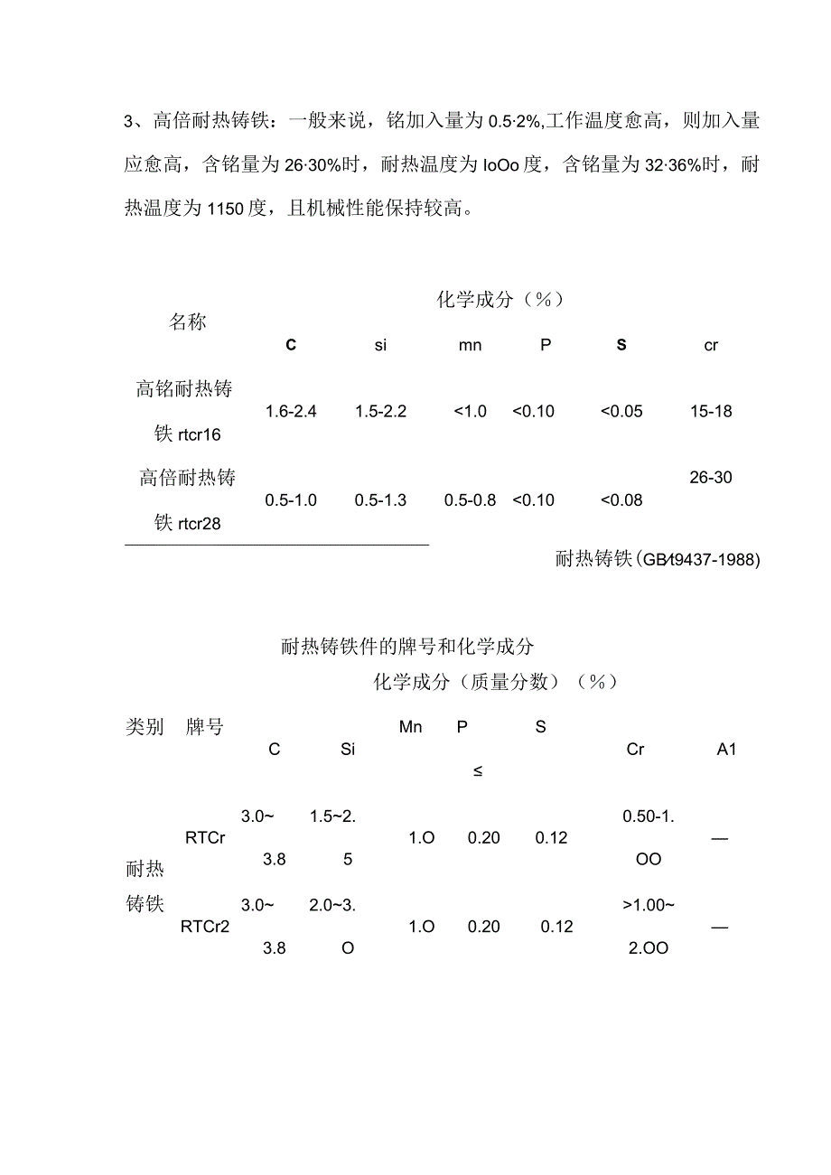 耐热铸铁化配料成分大参考.docx_第2页