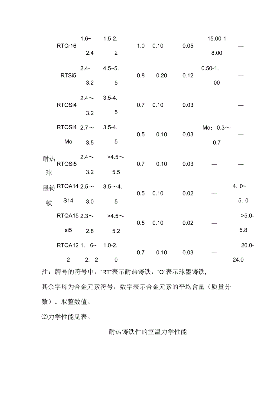 耐热铸铁化配料成分大参考.docx_第3页