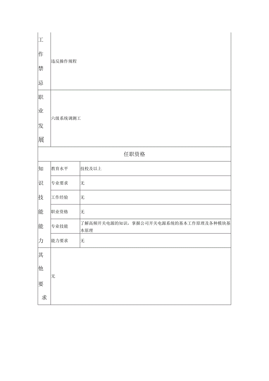 七级系统调测工--工业制造类岗位职责说明书.docx_第2页