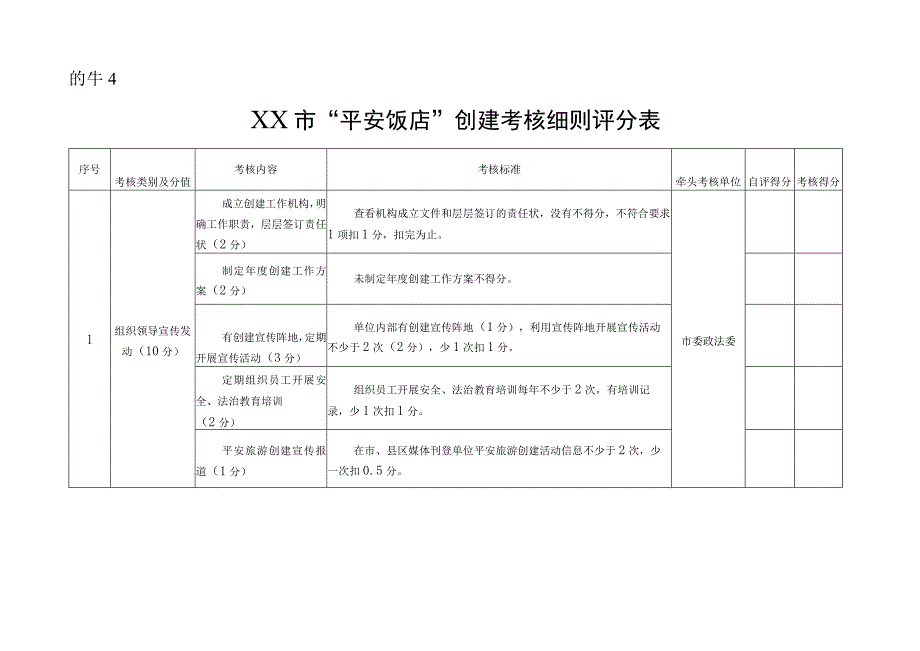 市“平安饭店”创建考核细则评分表.docx_第1页