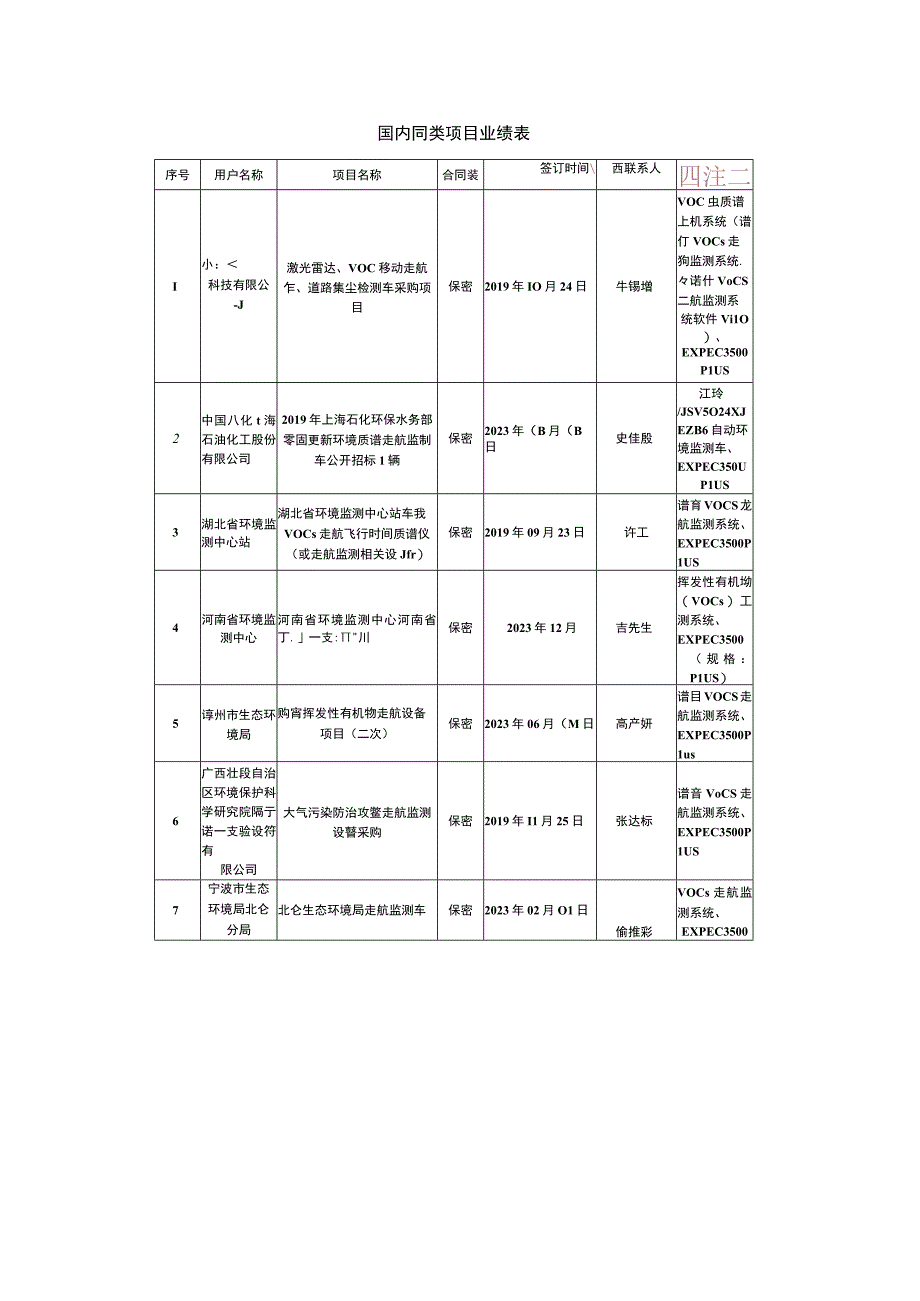 货物报价明细表.docx_第3页