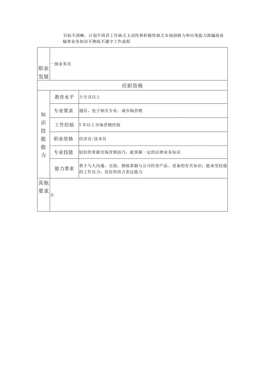 二级业务员--工业制造类岗位职责说明书.docx_第2页