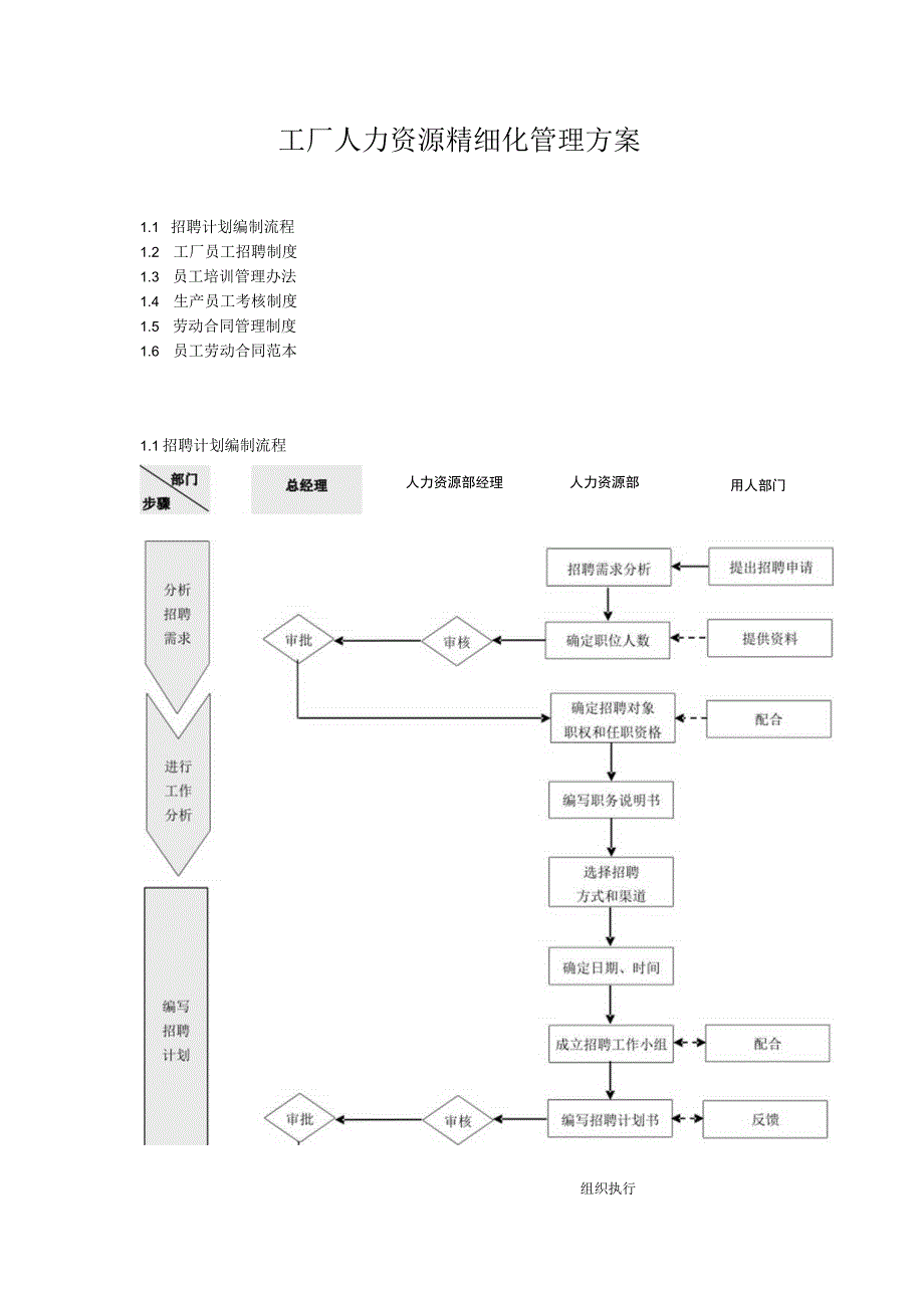 工厂人力资源精细化管理方案.docx_第1页