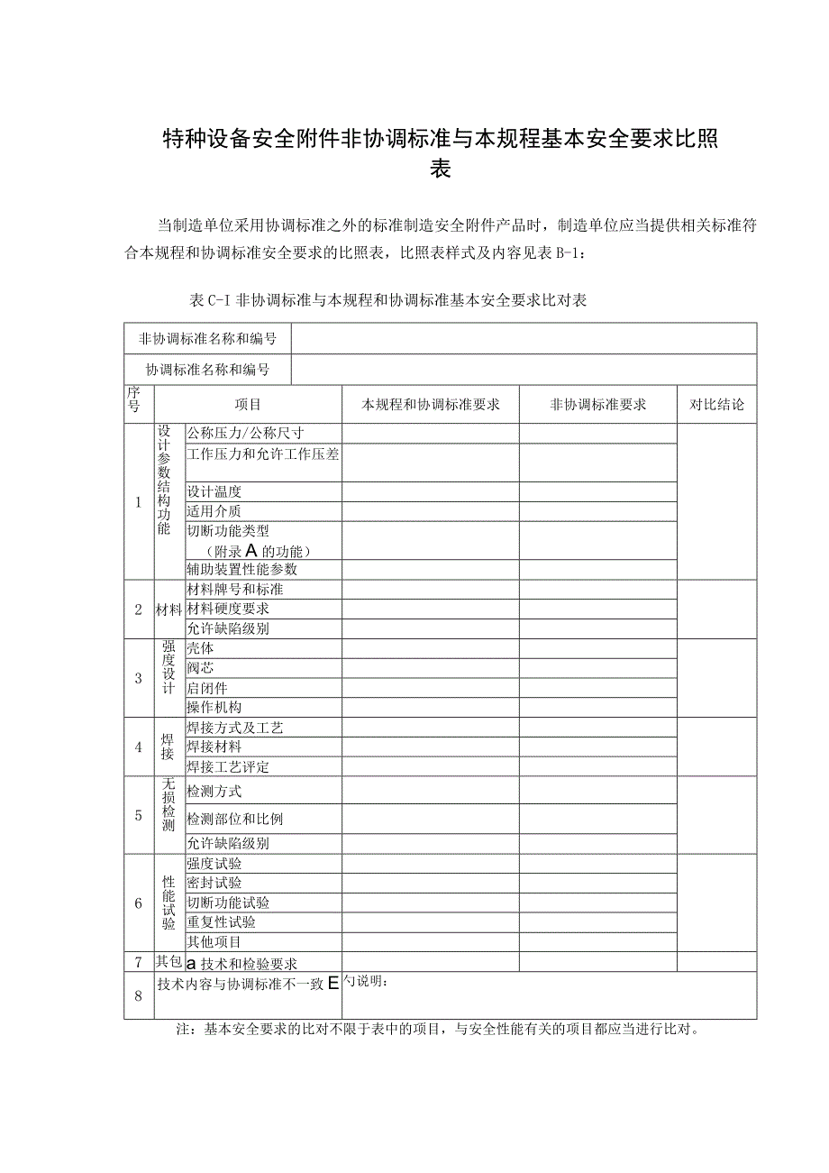 特种设备安全附件非协调标准与本规程基本安全要求比照表.docx_第1页