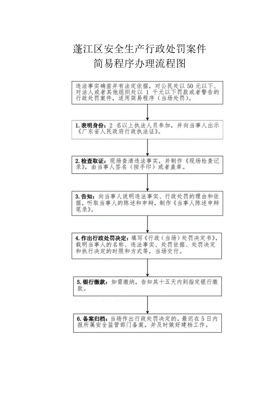 蓬江区安全生产行政处罚案件简易程序办理流程图.docx_第1页