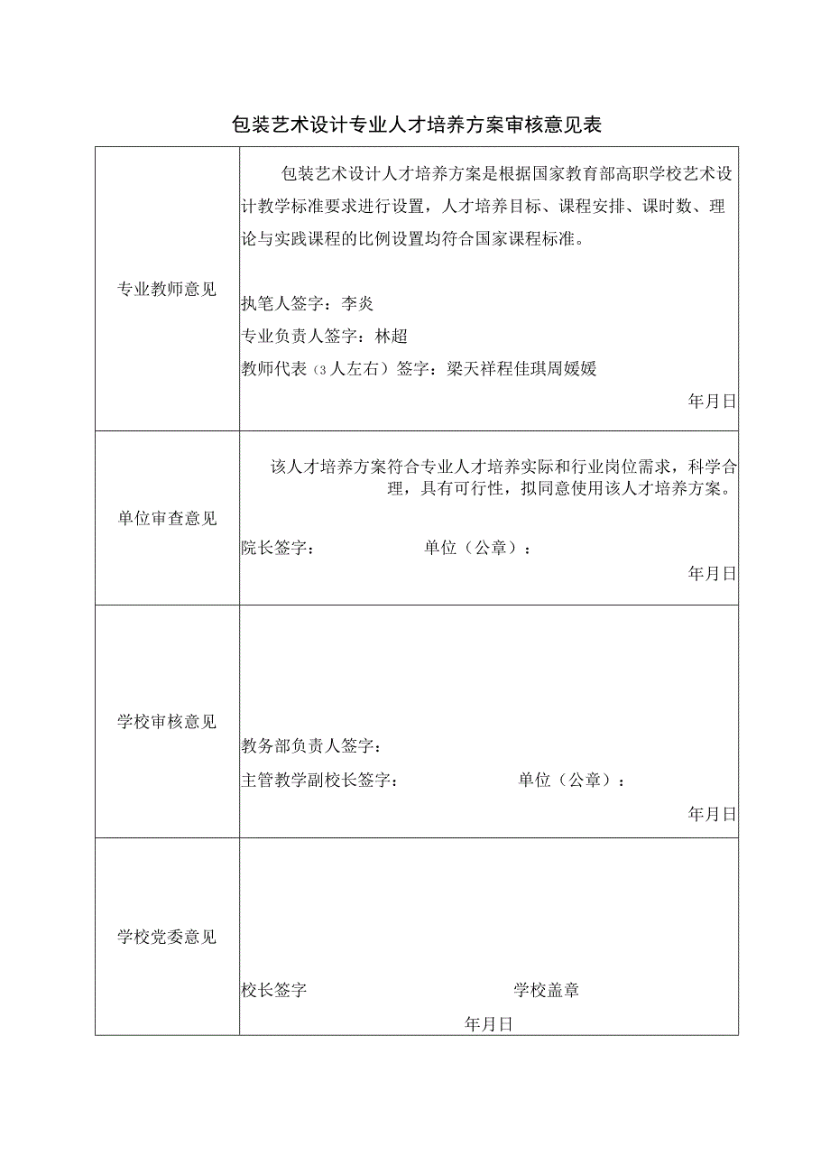 包装艺术设计-人才培养方案制定审核表.docx_第1页