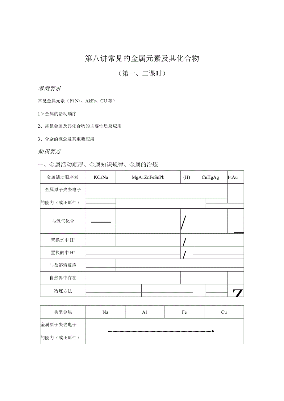 理科第八讲金属元素及其化合物教学设计.docx_第1页