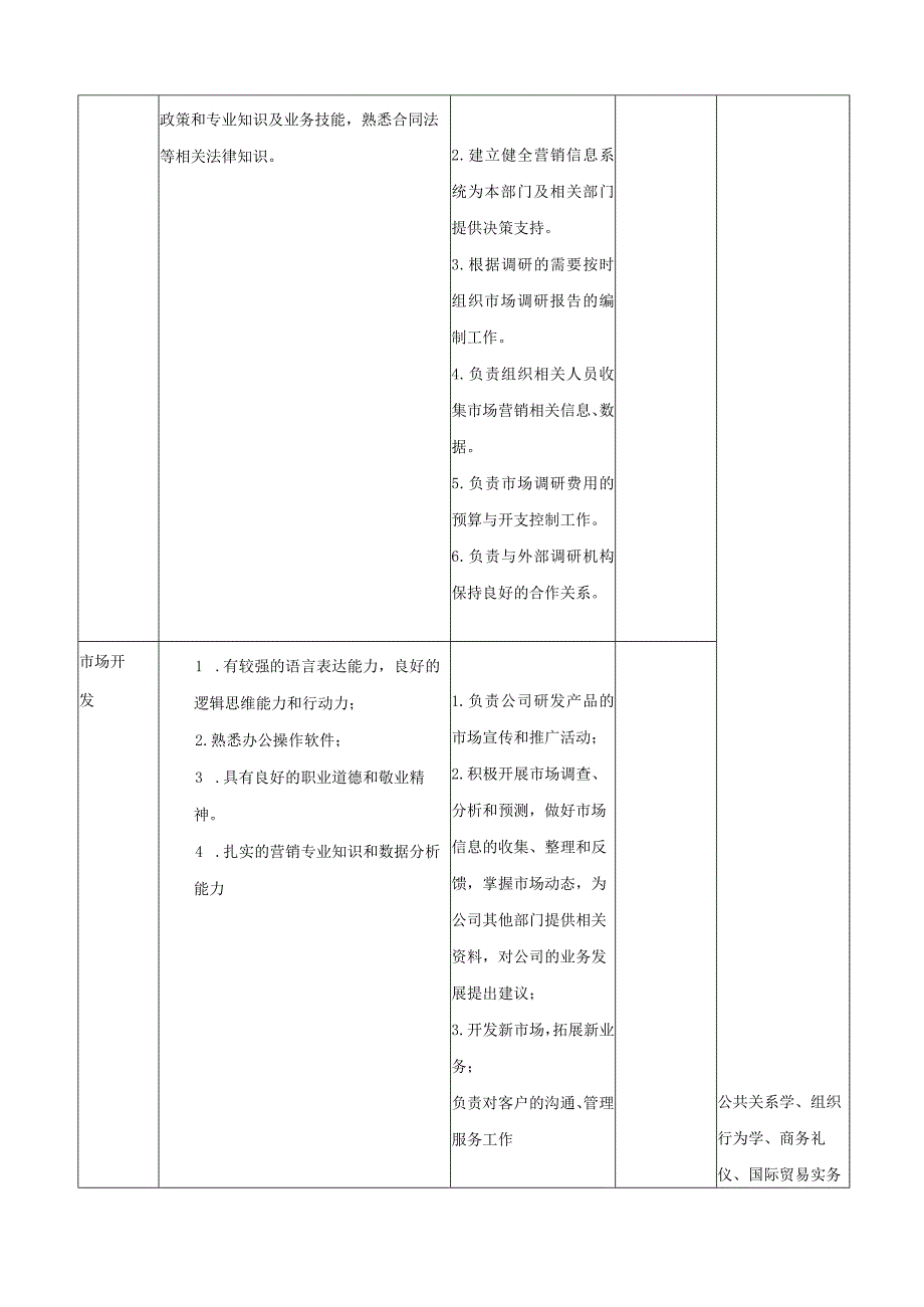 广东茂名幼儿师范专科学校2023级市场营销人才培养方案.docx_第3页