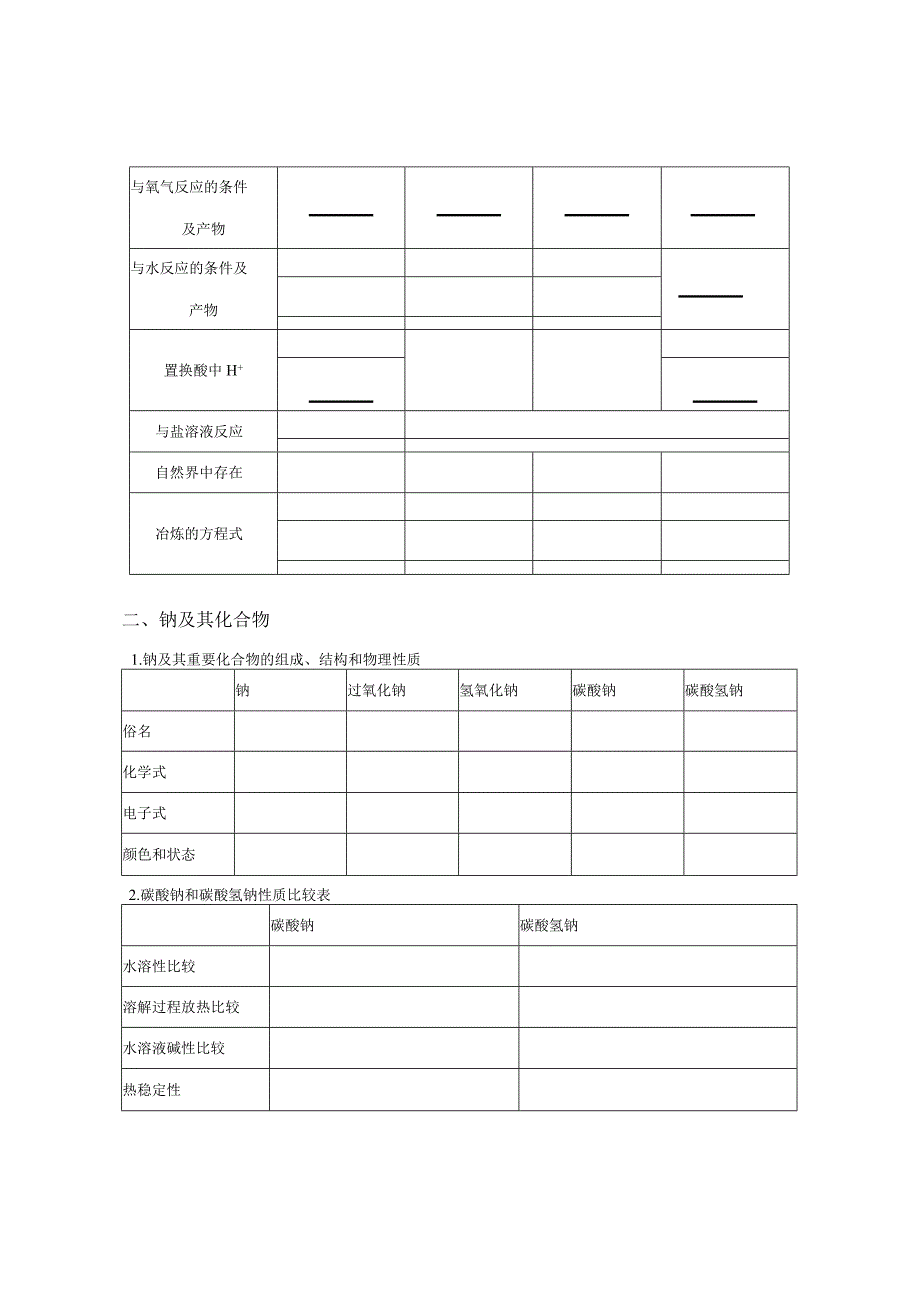 理科元素及其化合物学案第八讲 常见的金属元素及其化合物.docx_第2页