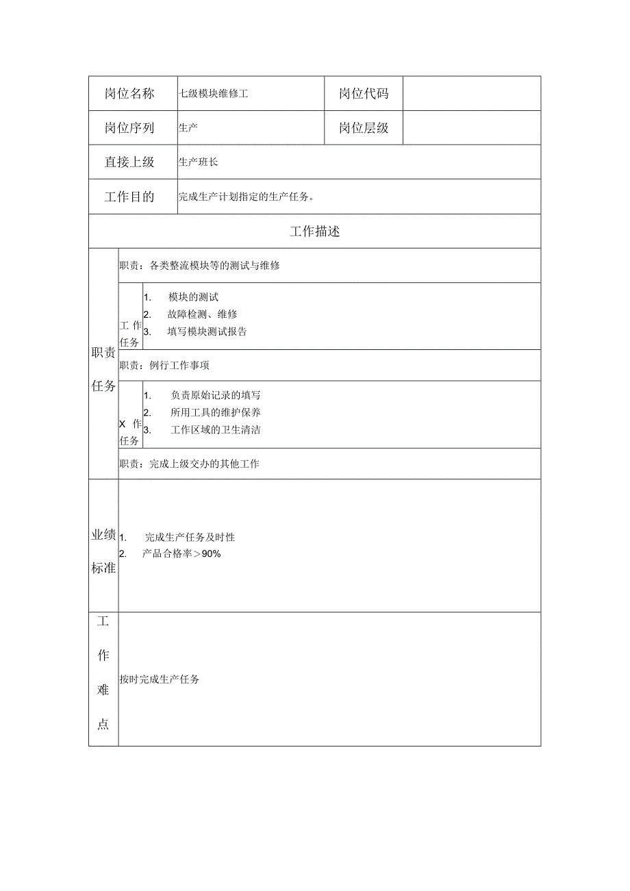 七级模块维修工--工业制造类岗位职责说明书.docx_第1页