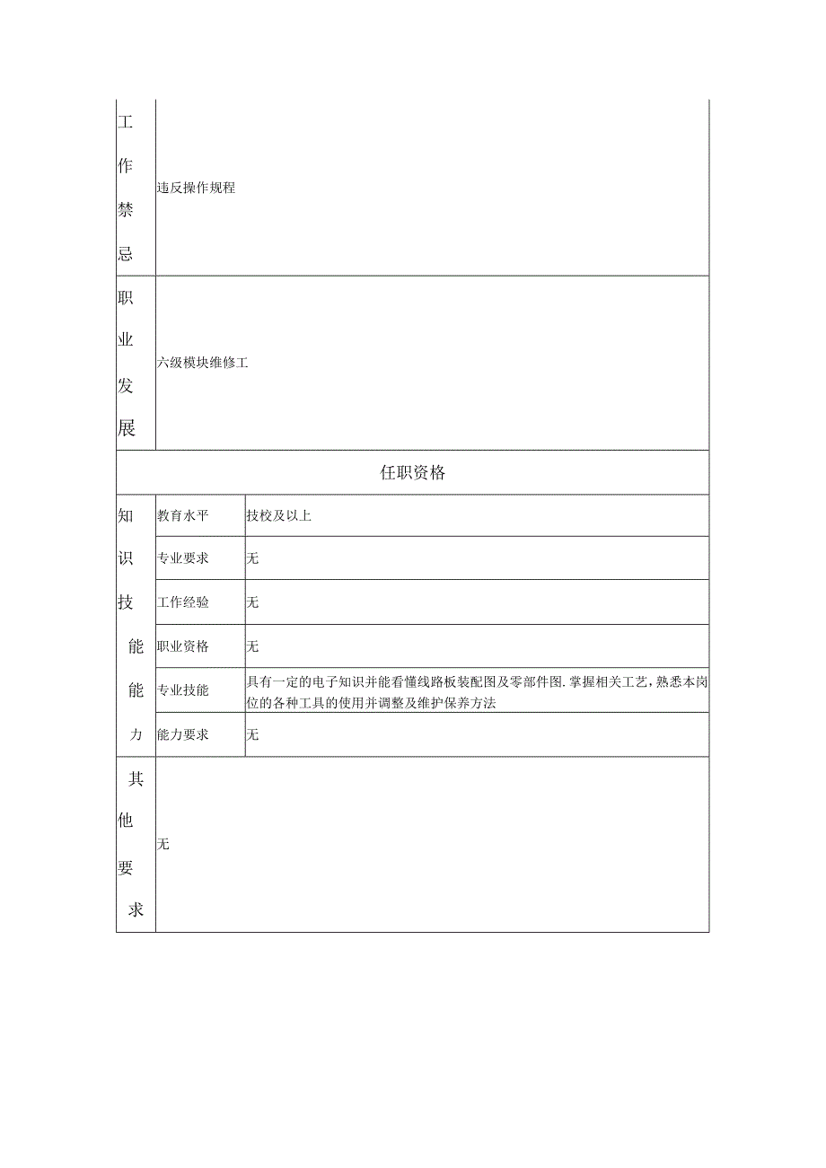 七级模块维修工--工业制造类岗位职责说明书.docx_第2页