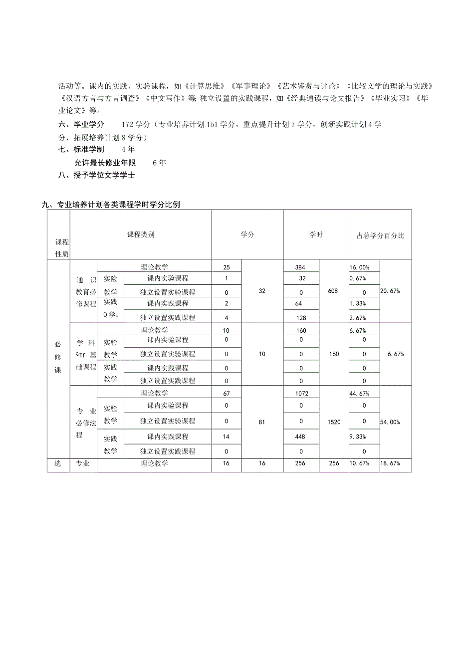 山东大学文学院汉语言文学专业培养方案（2020）（闻一多班）.docx_第2页