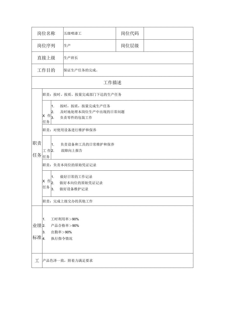 五级喷漆工--工业制造类岗位职责说明书.docx_第1页