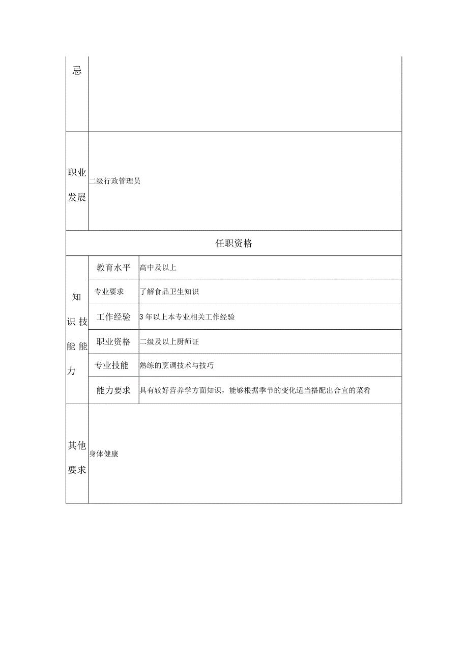 一级厨师--工业制造类岗位职责说明书.docx_第2页