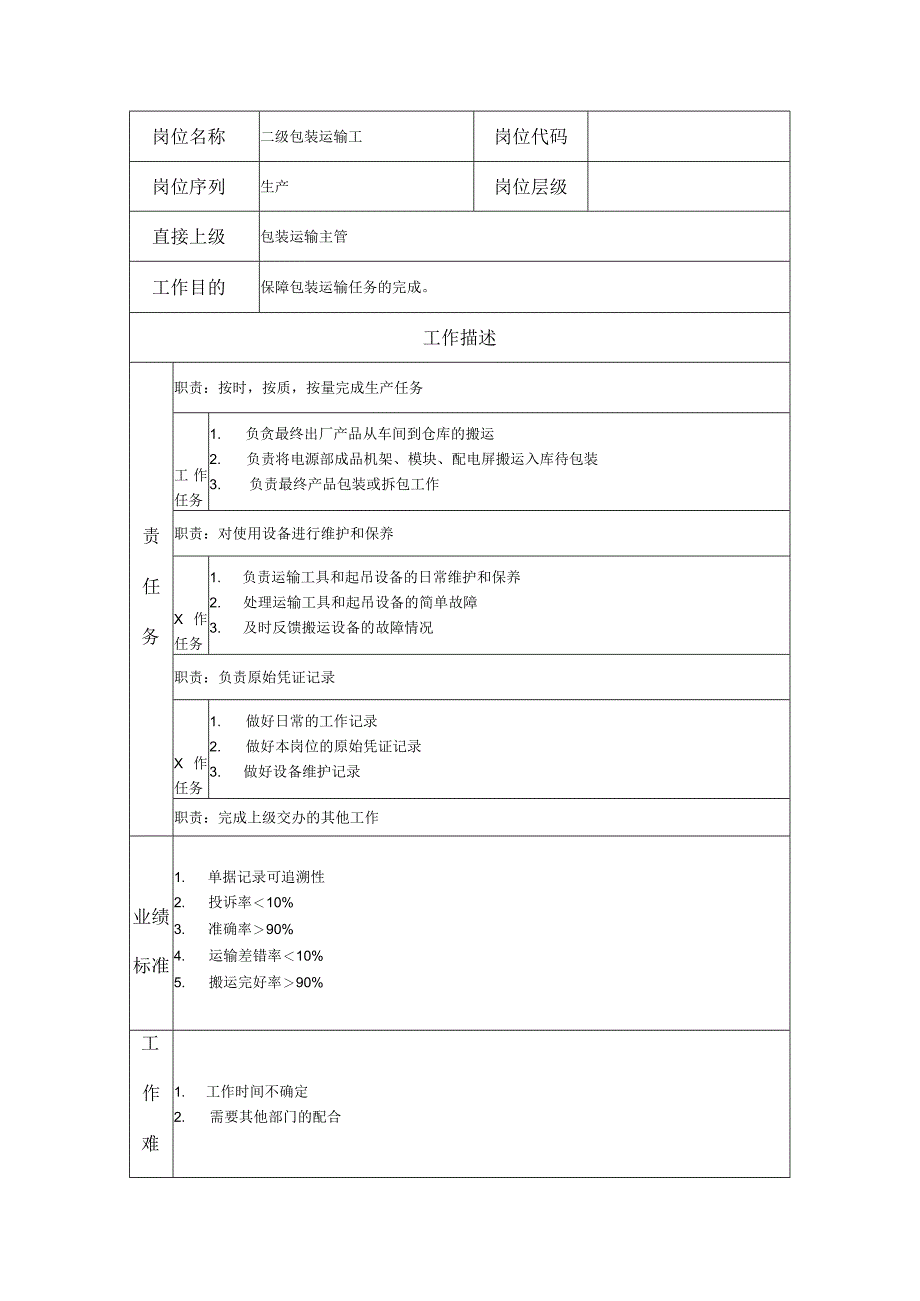 二级包装运输工--工业制造类岗位职责说明书.docx_第1页