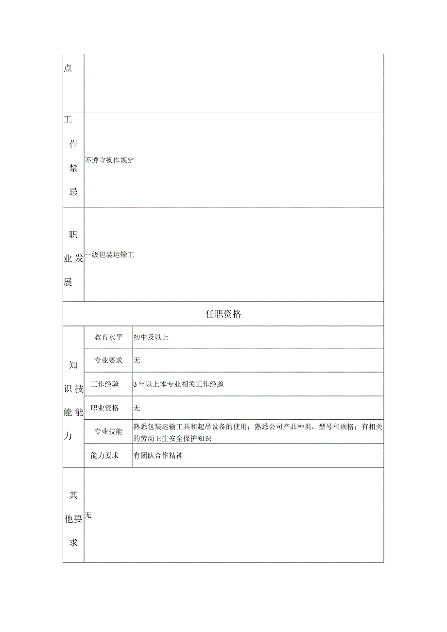 二级包装运输工--工业制造类岗位职责说明书.docx_第2页