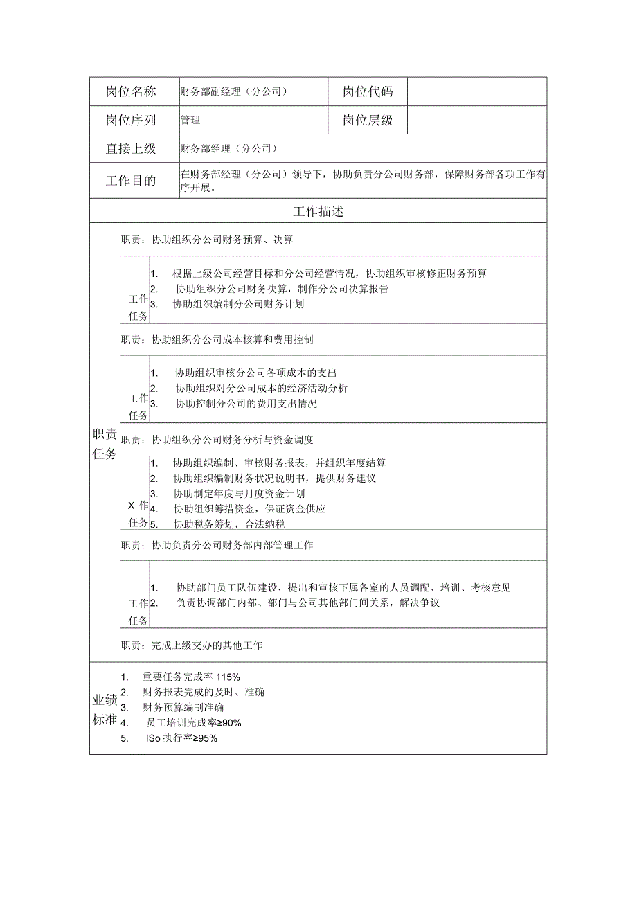 财务部副经理（分公司）--工业制造类岗位职责说明书.docx_第1页