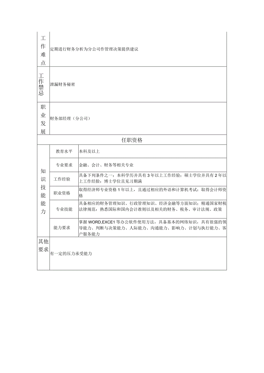 财务部副经理（分公司）--工业制造类岗位职责说明书.docx_第2页