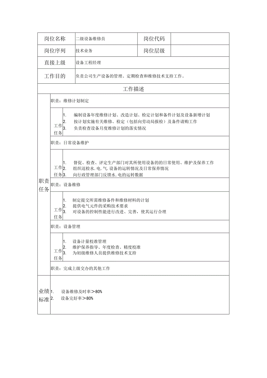 二级设备维修员--工业制造类岗位职责说明书.docx_第1页