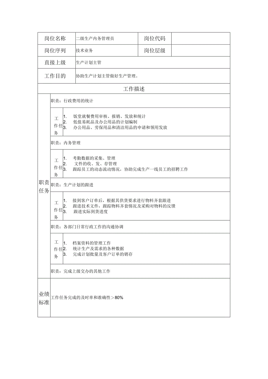 二级生产内务管理员--工业制造类岗位职责说明书.docx_第1页