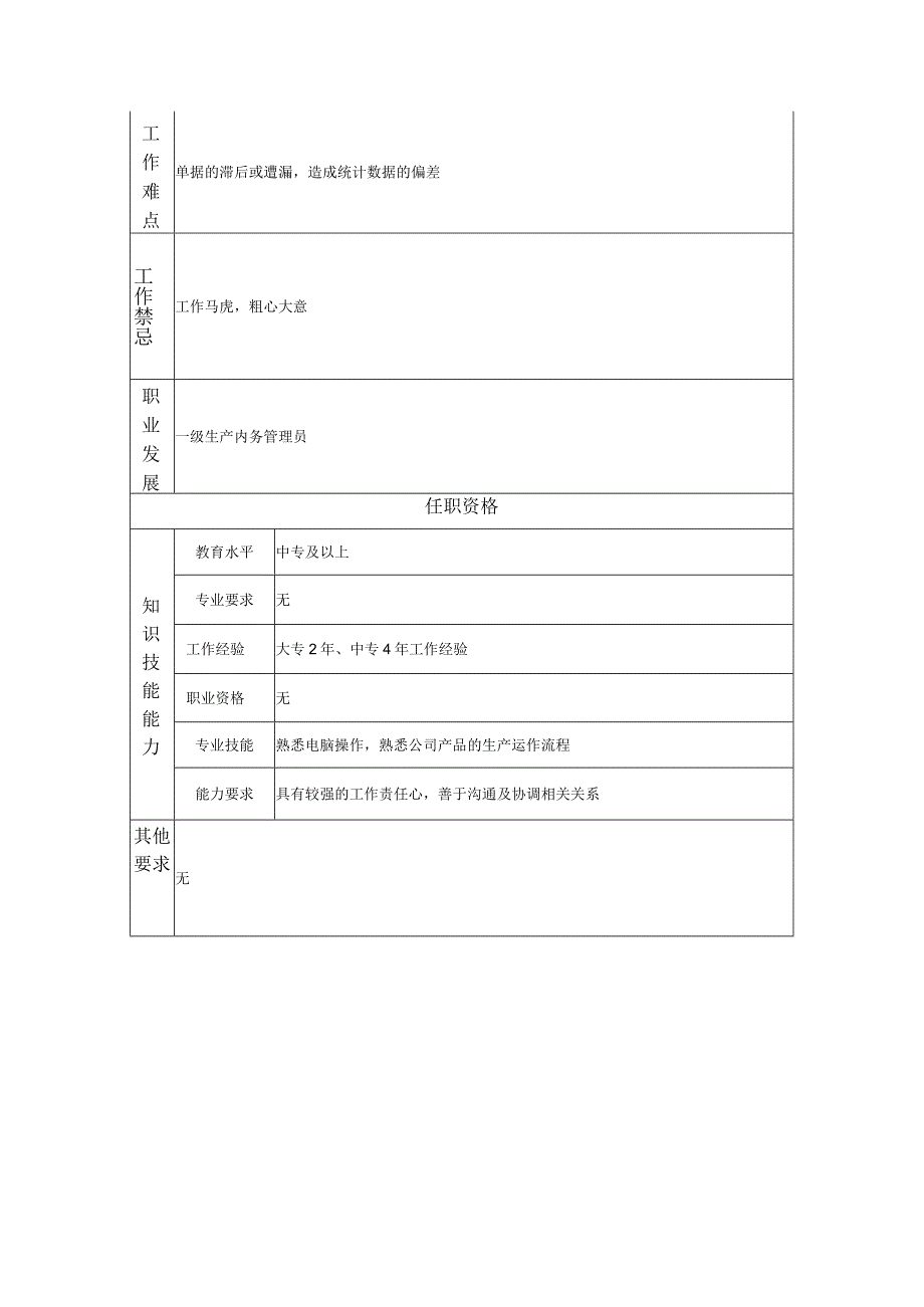 二级生产内务管理员--工业制造类岗位职责说明书.docx_第2页