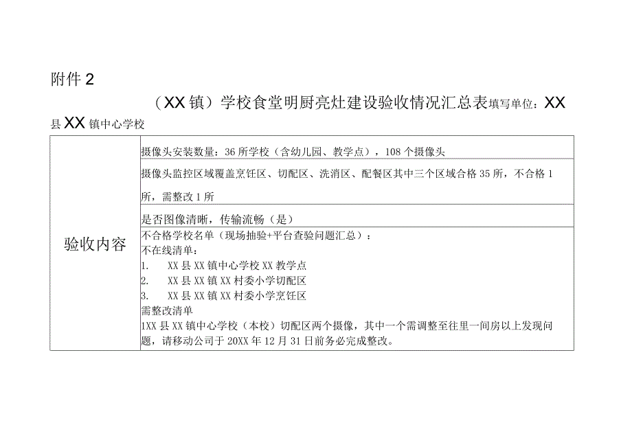 学校食堂明厨亮灶建设验收情况汇总表.docx_第1页