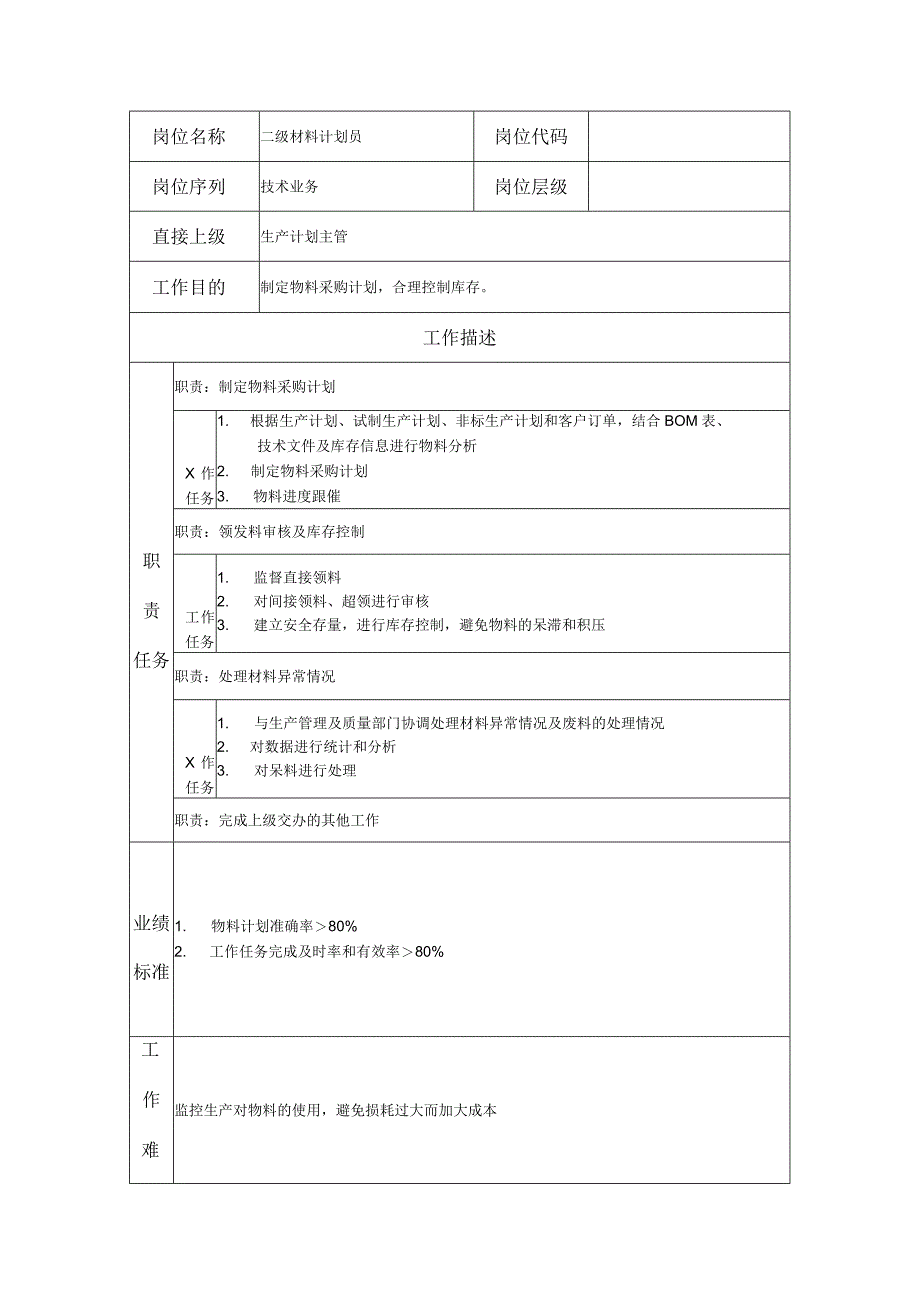 二级材料计划员--工业制造类岗位职责说明书.docx_第1页