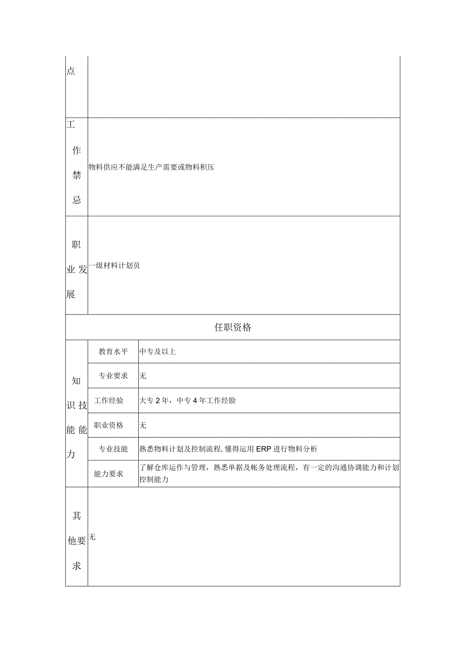 二级材料计划员--工业制造类岗位职责说明书.docx_第2页