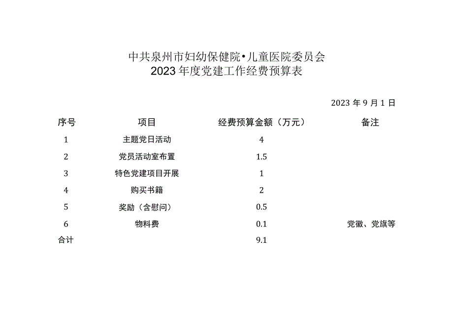 【方案意见】2022年度党建工作经费预算表.docx_第1页