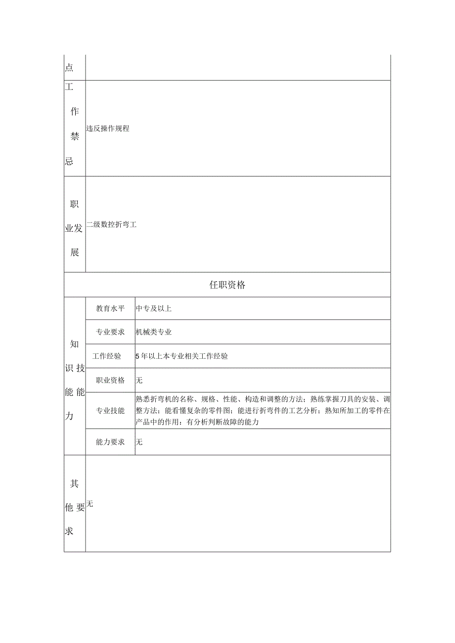 三级数控折弯工--工业制造类岗位职责说明书.docx_第2页