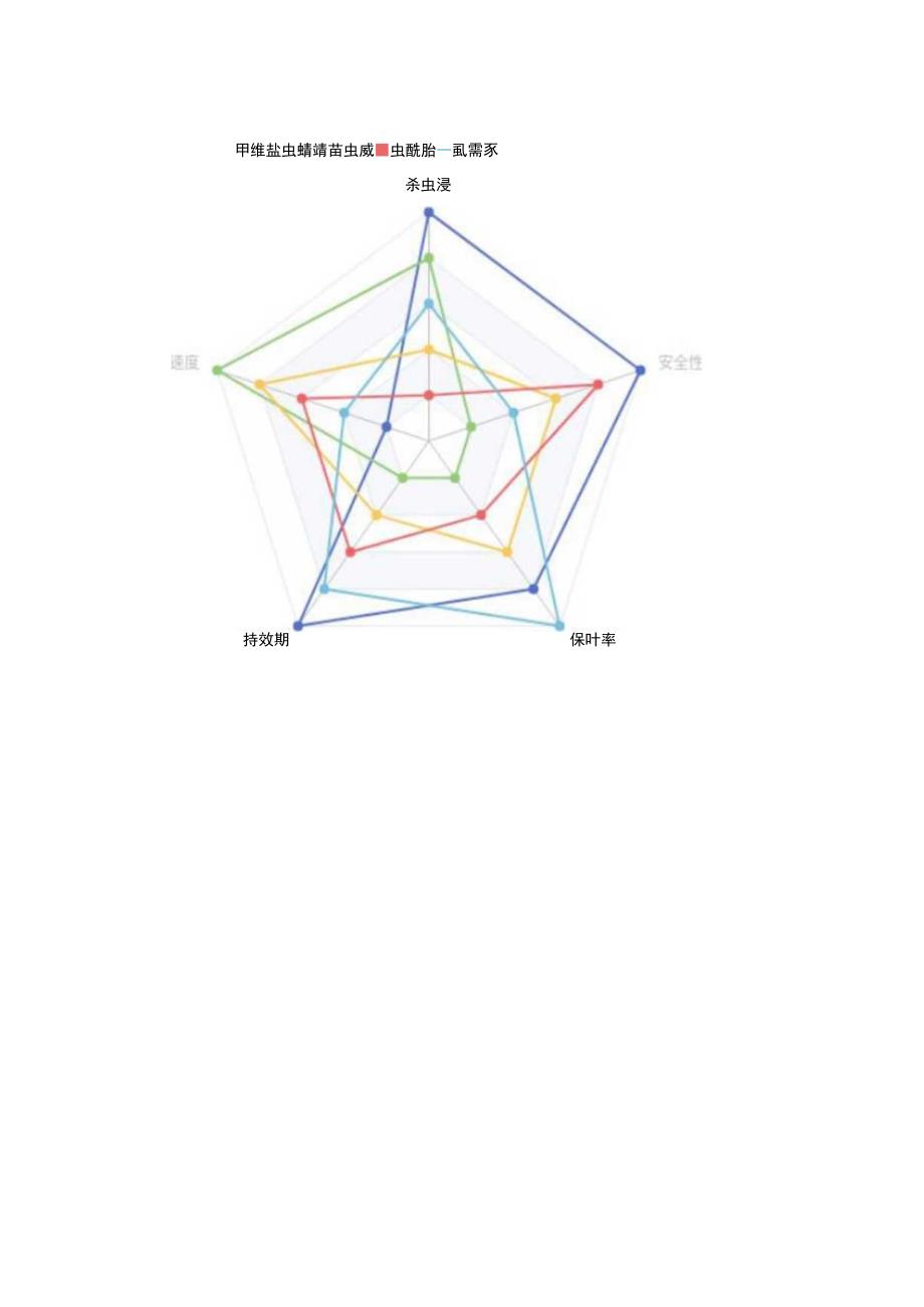 甲维盐、虫螨腈、茚虫威、虫酰肼、虱螨脲杀虫效果分析详解.docx_第3页