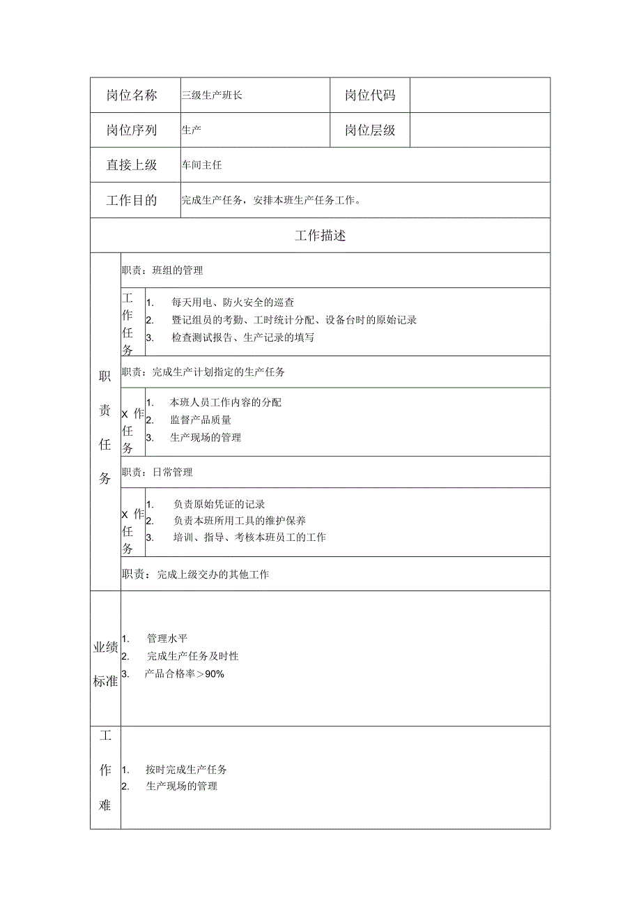 三级生产班长--工业制造类岗位职责说明书.docx_第1页