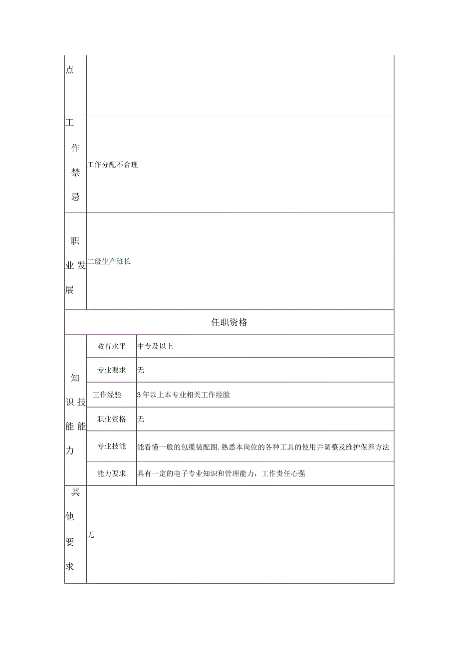 三级生产班长--工业制造类岗位职责说明书.docx_第2页