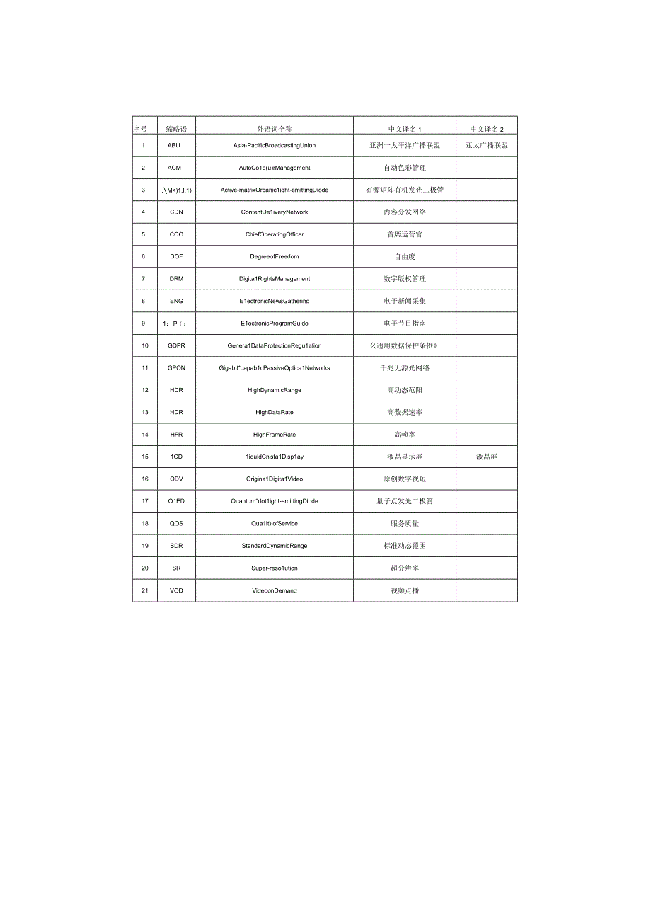 教育部：第1~13批推荐使用外语词中文译名.docx_第2页