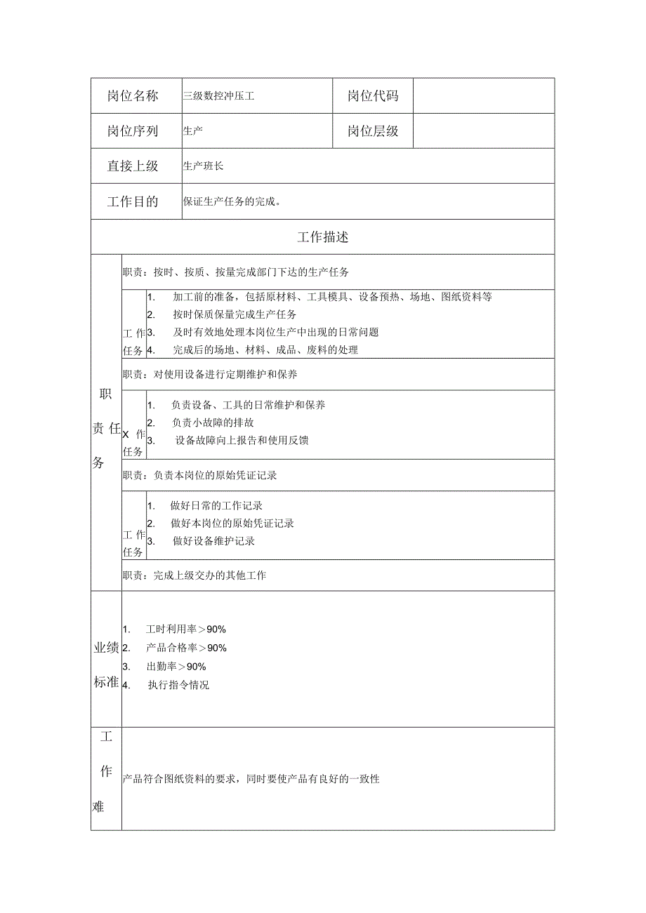 三级数控冲压工--工业制造类岗位职责说明书.docx_第1页
