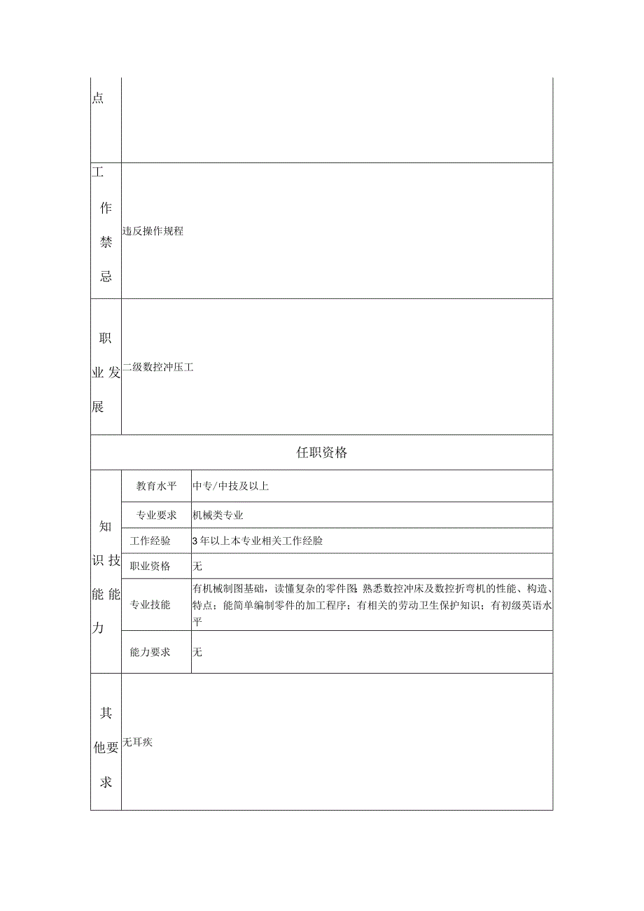 三级数控冲压工--工业制造类岗位职责说明书.docx_第2页