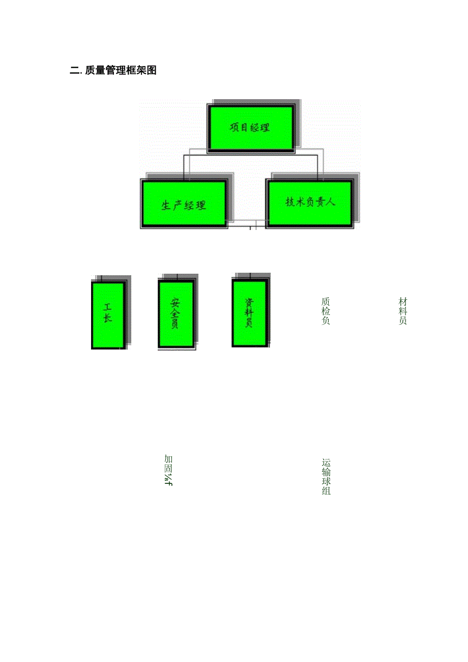 质量安全环保保证体系.docx_第2页