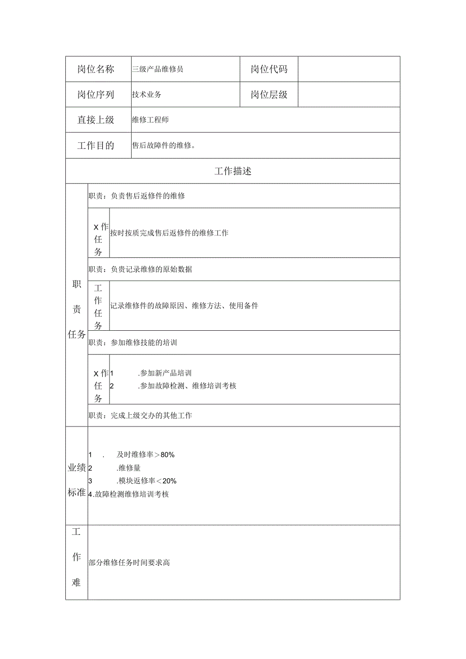 三级产品维修员--工业制造类岗位职责说明书.docx_第1页